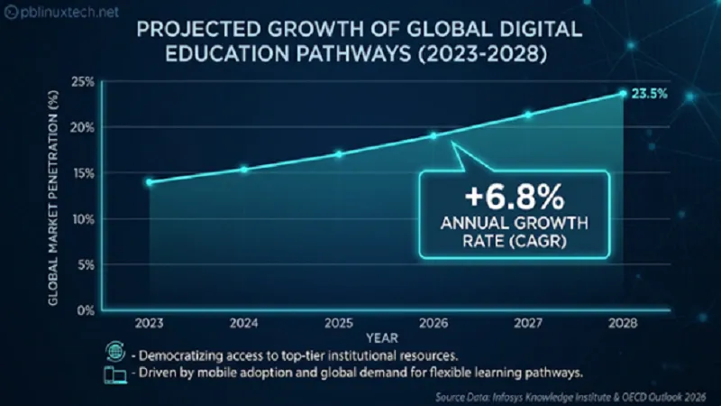 How Tech Trends are Redefining Thesis Research and Online Assessments